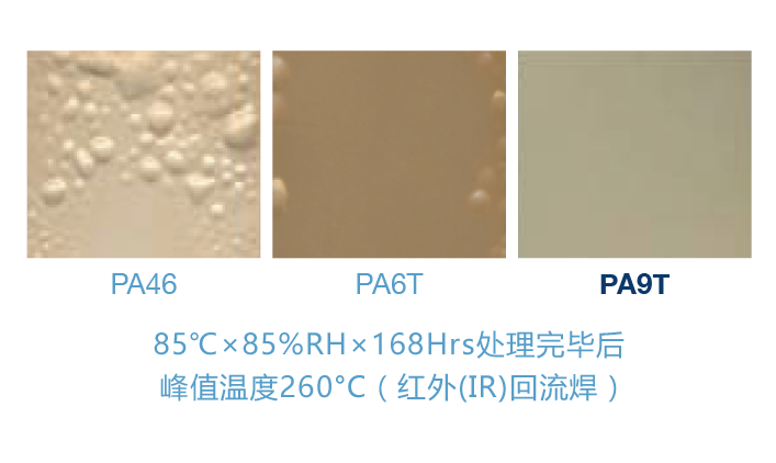 水泡阻力