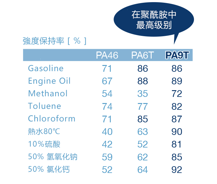 強度保持率