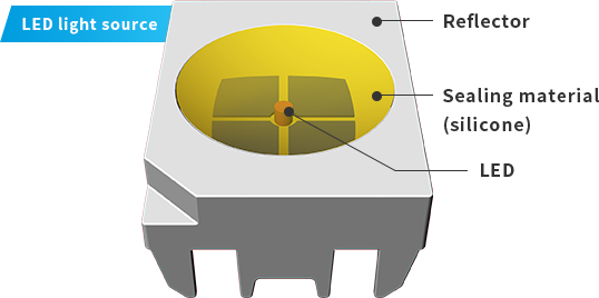 LED light source